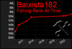 Total Graph of Baixista182