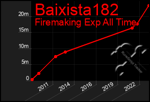 Total Graph of Baixista182