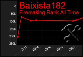 Total Graph of Baixista182