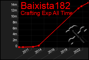 Total Graph of Baixista182