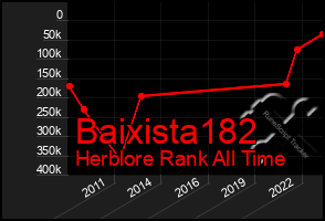 Total Graph of Baixista182