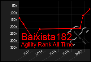 Total Graph of Baixista182