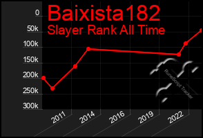 Total Graph of Baixista182