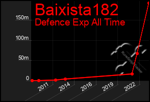 Total Graph of Baixista182