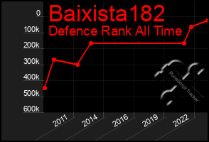 Total Graph of Baixista182