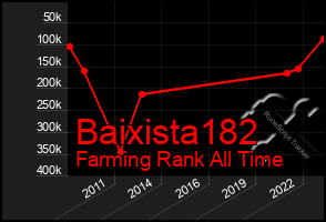 Total Graph of Baixista182