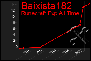 Total Graph of Baixista182