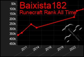 Total Graph of Baixista182