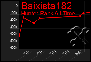 Total Graph of Baixista182