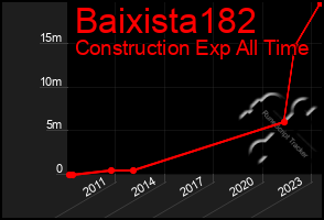 Total Graph of Baixista182