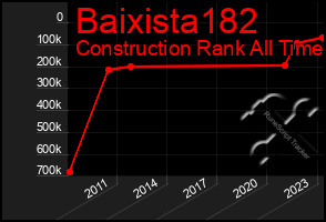 Total Graph of Baixista182