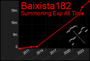 Total Graph of Baixista182