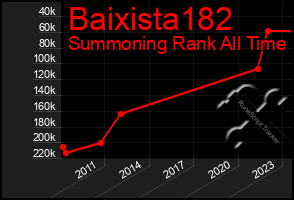 Total Graph of Baixista182