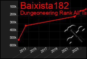 Total Graph of Baixista182