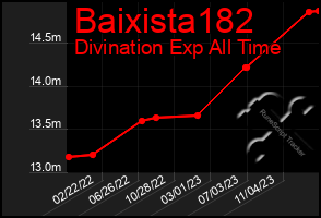 Total Graph of Baixista182