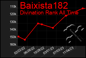 Total Graph of Baixista182