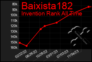 Total Graph of Baixista182