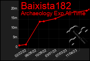 Total Graph of Baixista182