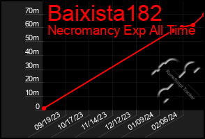 Total Graph of Baixista182