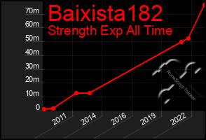 Total Graph of Baixista182