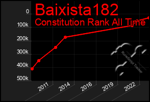 Total Graph of Baixista182