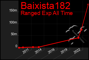 Total Graph of Baixista182