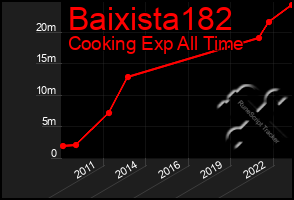 Total Graph of Baixista182