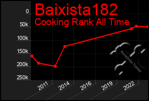 Total Graph of Baixista182