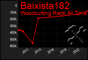 Total Graph of Baixista182