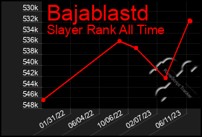 Total Graph of Bajablastd