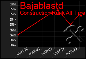 Total Graph of Bajablastd