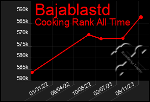 Total Graph of Bajablastd