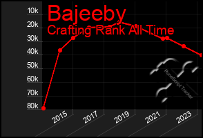 Total Graph of Bajeeby