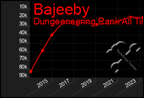 Total Graph of Bajeeby