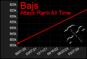 Total Graph of Bajs