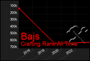 Total Graph of Bajs