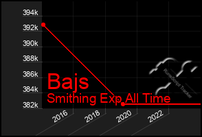 Total Graph of Bajs