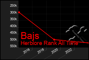 Total Graph of Bajs