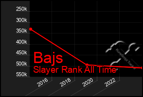 Total Graph of Bajs