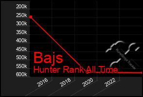 Total Graph of Bajs