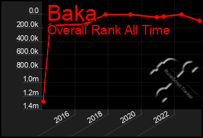 Total Graph of Baka