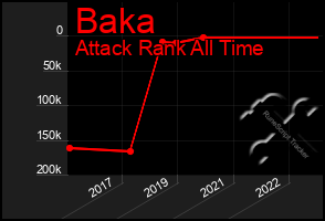 Total Graph of Baka