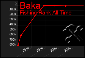 Total Graph of Baka