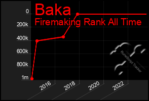 Total Graph of Baka