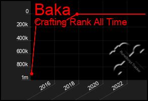 Total Graph of Baka