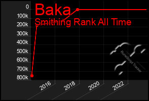 Total Graph of Baka