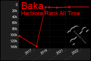 Total Graph of Baka