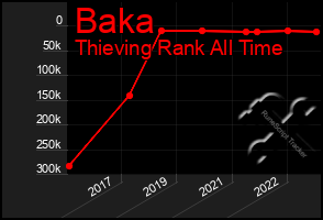 Total Graph of Baka