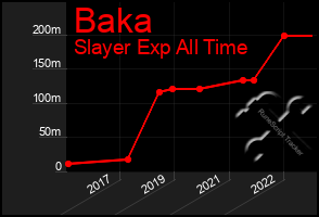 Total Graph of Baka