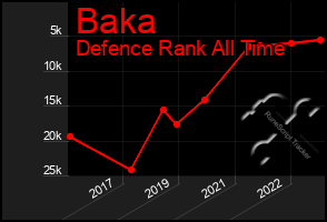 Total Graph of Baka